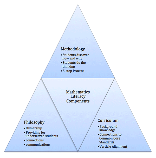 graphic triangle of math terms